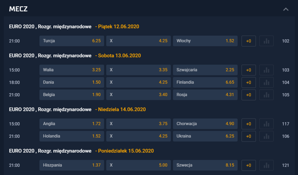 euro 2020 oferta bukmacherska STS