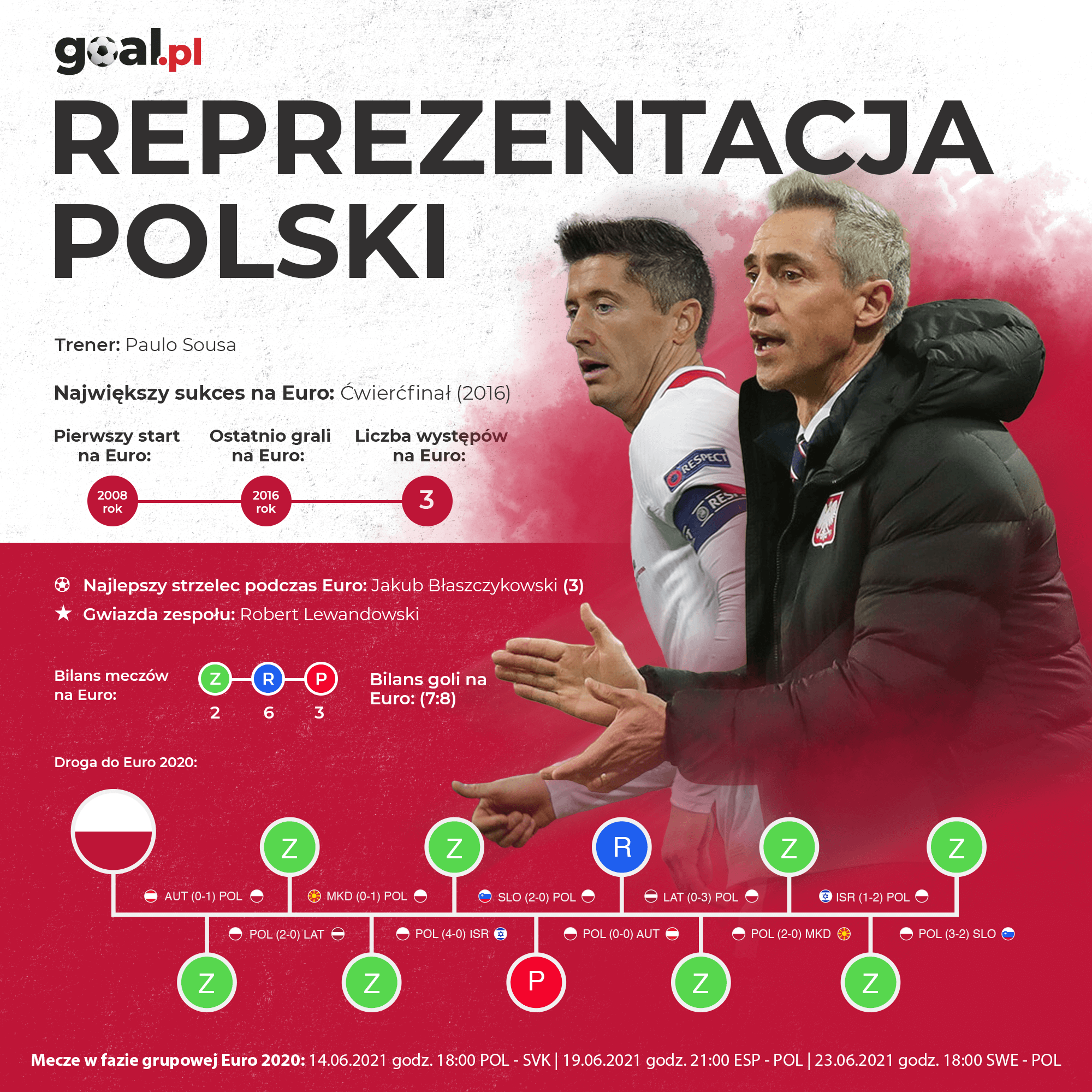 Reprezentacja Polski W Piłce Nożnej Mężczyzn - Skład, Terminarz - Goal.pl