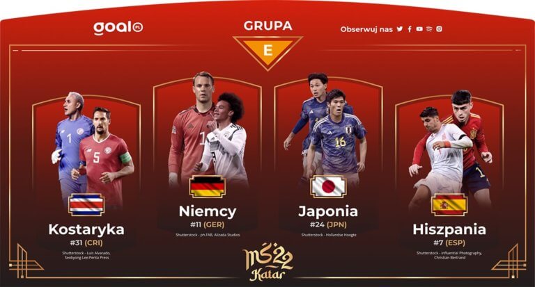 Mistrzostwa Świata 2022 - Grupa E: Tabela, Terminarz, Wyniki - Goal.pl