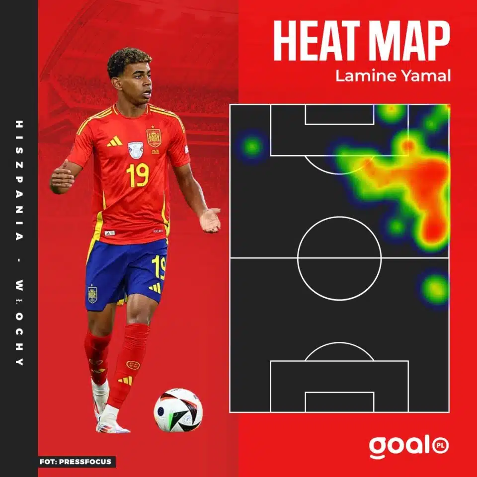 Heat mapa Yamala z meczu z Włochami